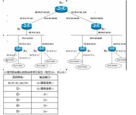 2012年9月的计算机四级网络工程师应用题第一题地址聚合怎么做的,要有过程及思路,谢谢