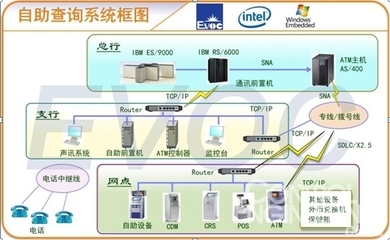 研祥MEC-7002工控机在金融ATM行业中的核心应用与网络工程实践