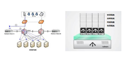 Radware赋能铁路12306新一代客票系统 构筑高可用网络基石