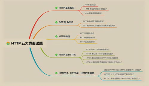 华为工程师终于把困扰我多年的操作系统和计算机网络讲明白了
